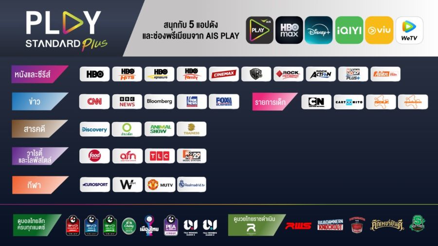 แพ็กเกจ PLAY STANDARD PLUS